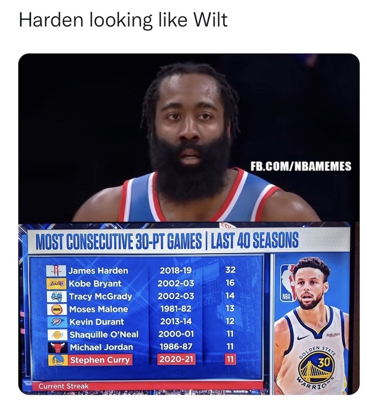 Harden went crazy π₯
#harden #nba #nbamemes #basketball #nets