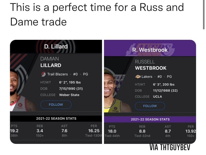 Who says no? π€
#NBA #RussellWestbrook #DamianLillard #Lakers #Blazers