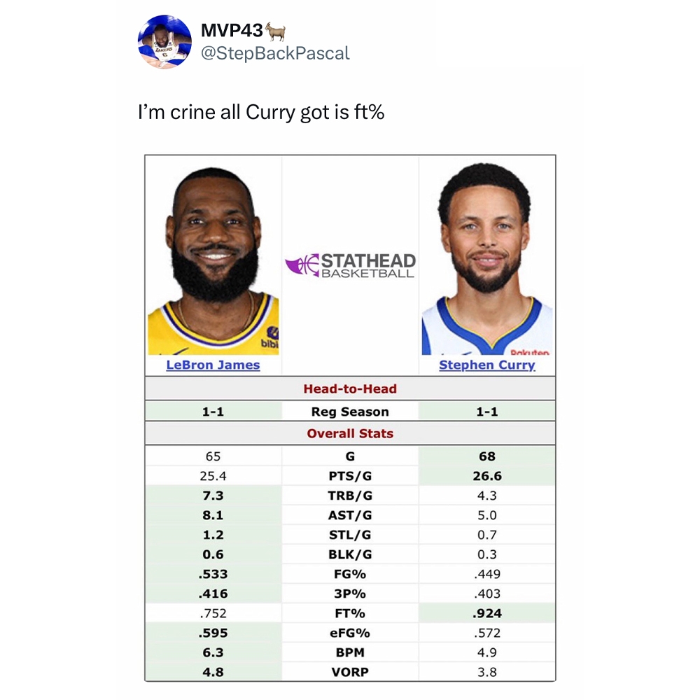Let’s debate on this 👀
#stephcurry #nbamemes